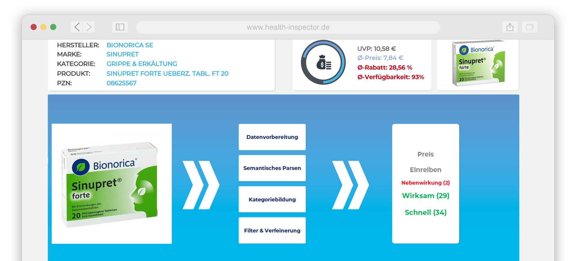 Semantische Bewertungs-Analyse