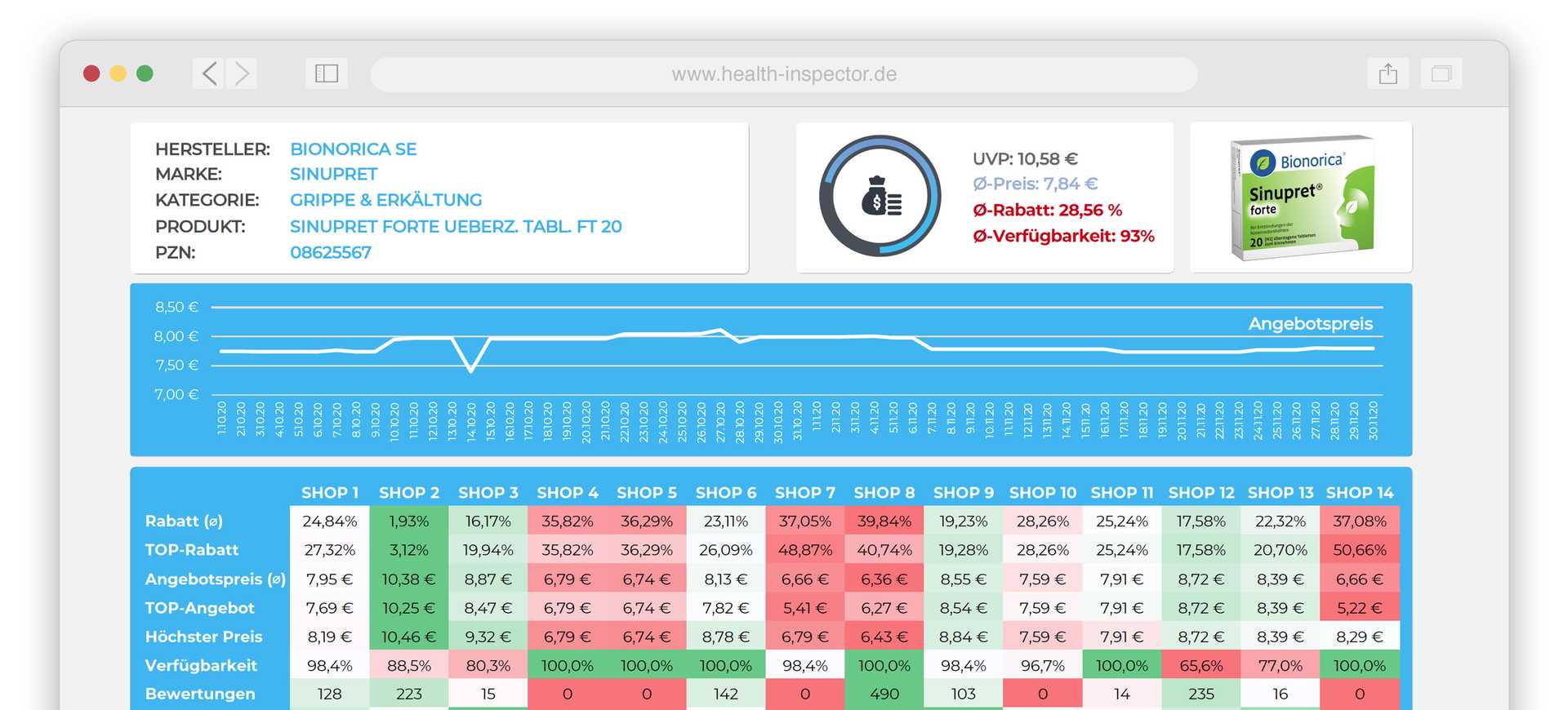 SKU Analyse