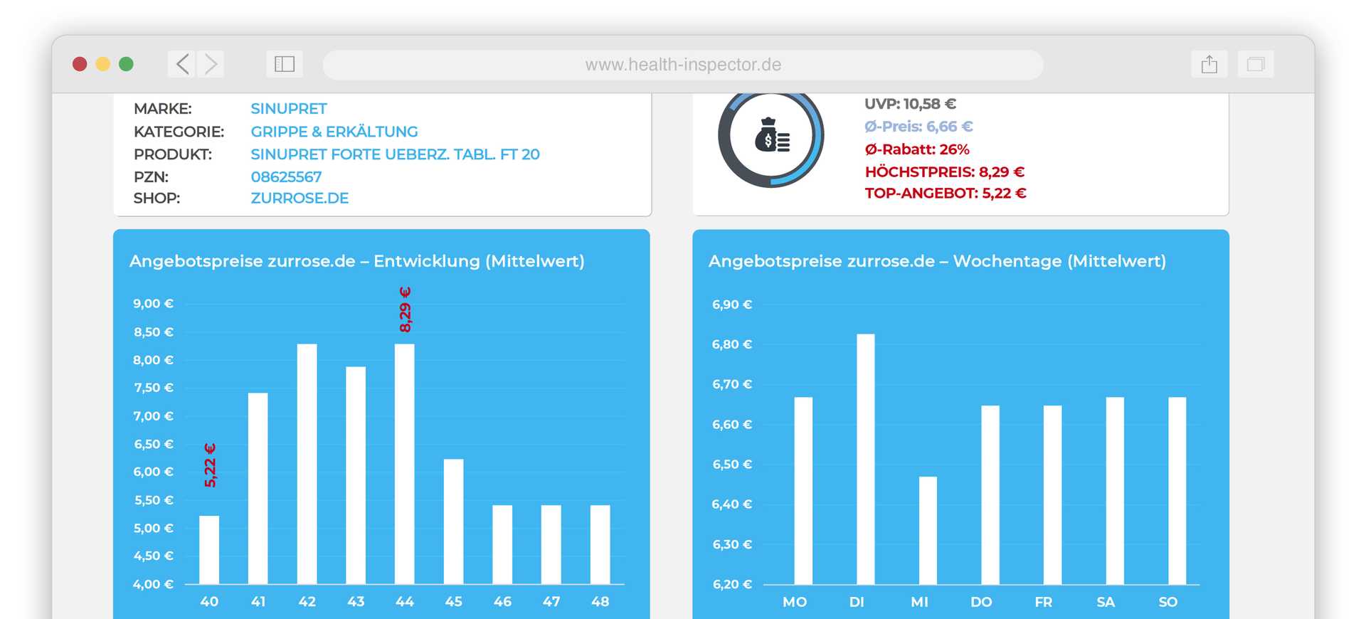 Shop-Analyse